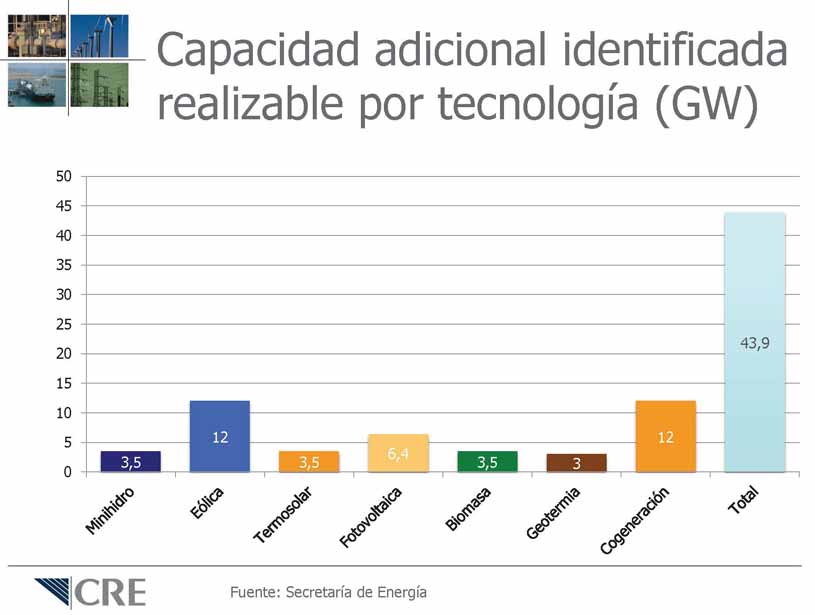 MÉXICO ABRE LA PUERTA A LA INVERSIÓN DE LAS RENOVABLES ESPAÑOLAS