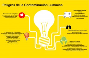 ES IMPRESIONANTE LA CONTAMINACIÓN LUMÍNICA EN LAS CIUDADES: ¡PÁSATE AL LED!