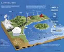 ENERGÍAS RENOVABLES ? LLEGO LA HORA