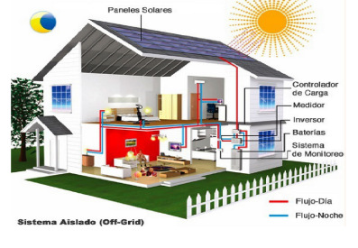 ENERGÍA SOLAR EN CASA 8 PREGUNTAS CLAVES