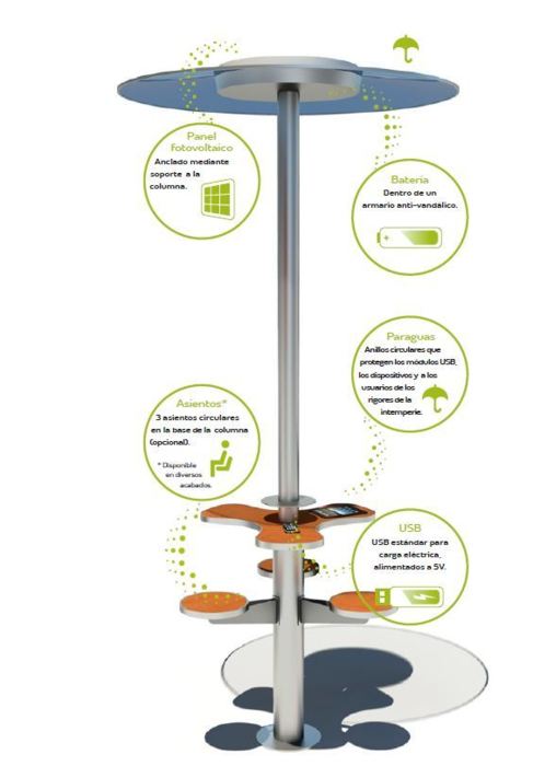 CARGADORES SOLARES Y URBANOS PARA QUE NO TE QUEDES SIN BATERÍA