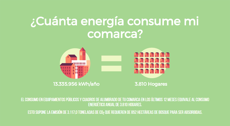 Primera Plataforma de Energía de Euskadi para reducir el Consumo Energético y las Emisiones GEI