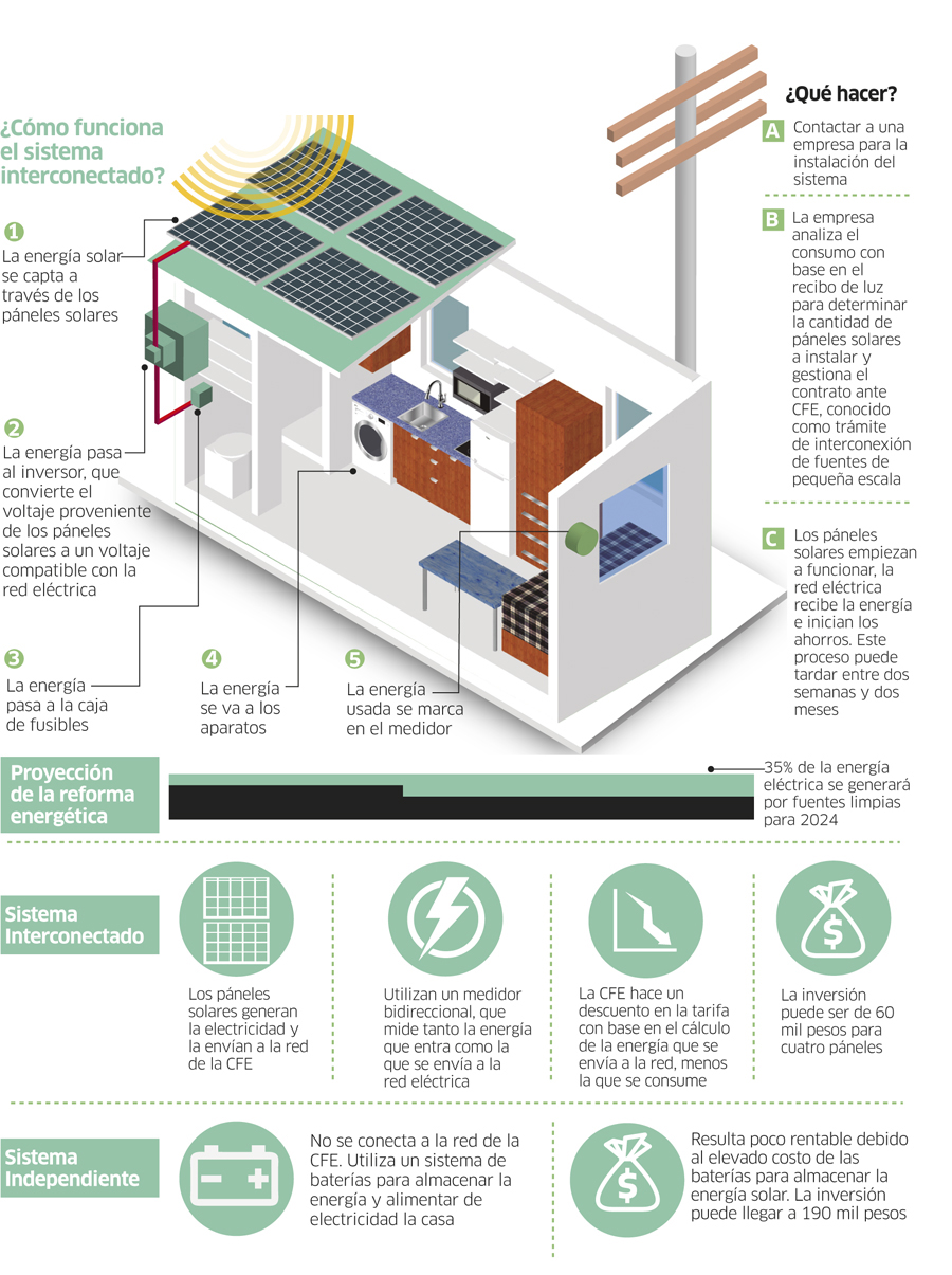 ENERGÍA SOLAR ILUMINA A USUARIOS DE ALTO CONSUMO -MÉXICO-