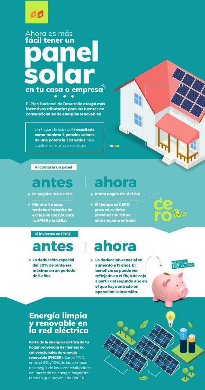 ahora es mas fácil acceder a un sistema de energía solar para tu casa o empresa