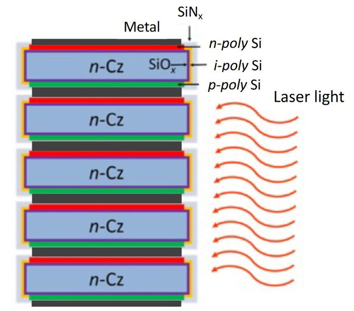 Un minipanel solar de alto voltaje convierte la luz láser en electricidad