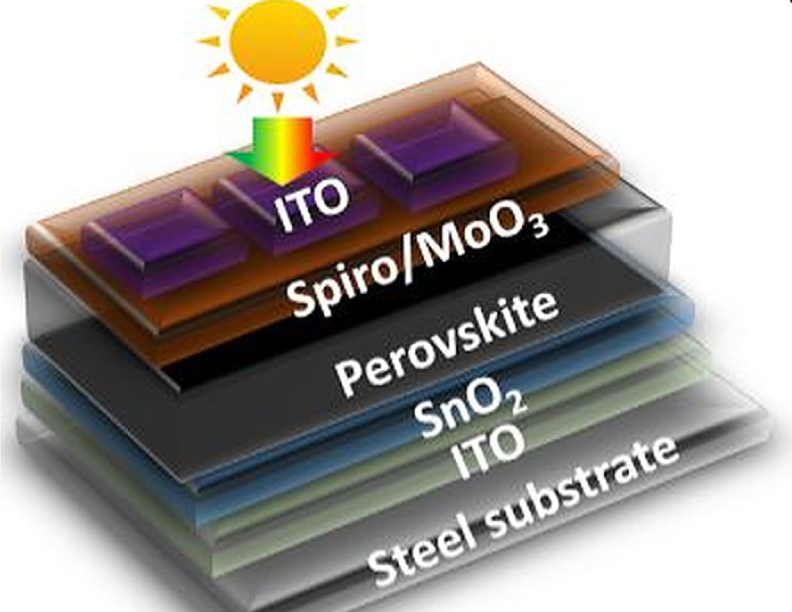 Una célula solar de perovskita construida sobre un sustrato de acero alcanza una eficiencia récord del 17,1 por ciento