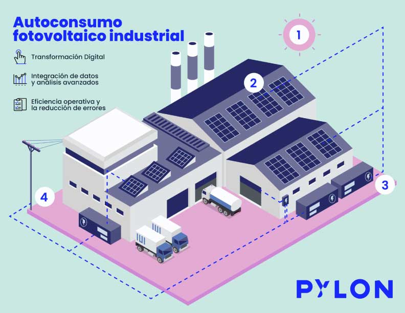 Desarrollos y retos en el autoconsumo fotovoltaico industrial para 2024: integración del almacenamiento y desafíos emergentes