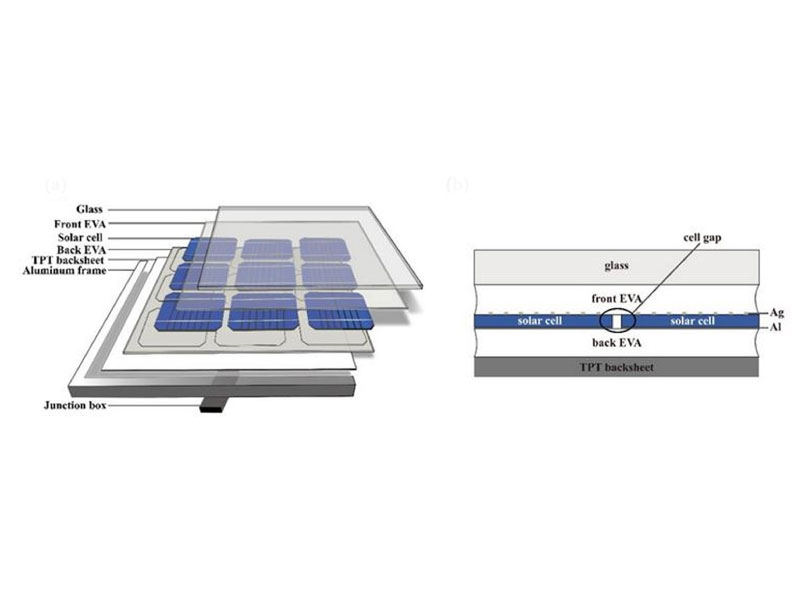 Nueva tecnología de decapsulación para el reciclaje de módulos solares