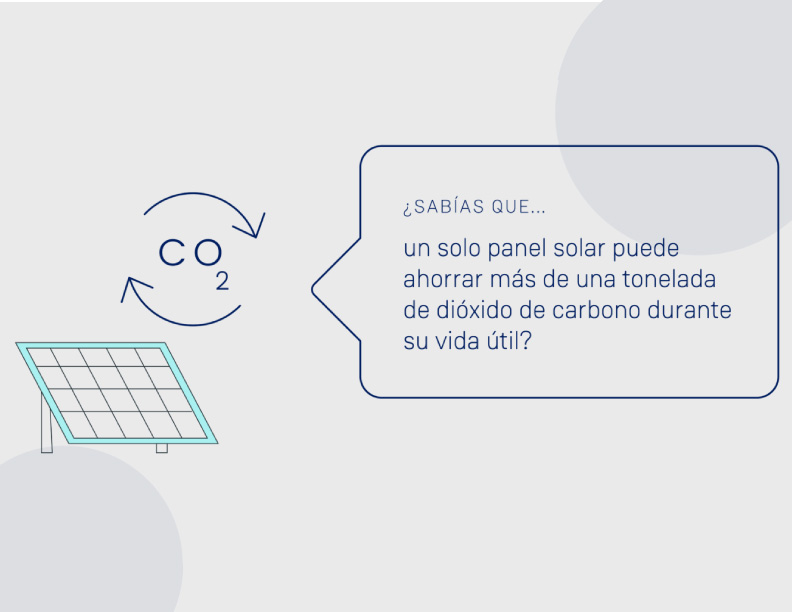 ¿Sabías que un panel fotovoltaico puede ahorrar más de una tonelada de co2 durante su vida útil?